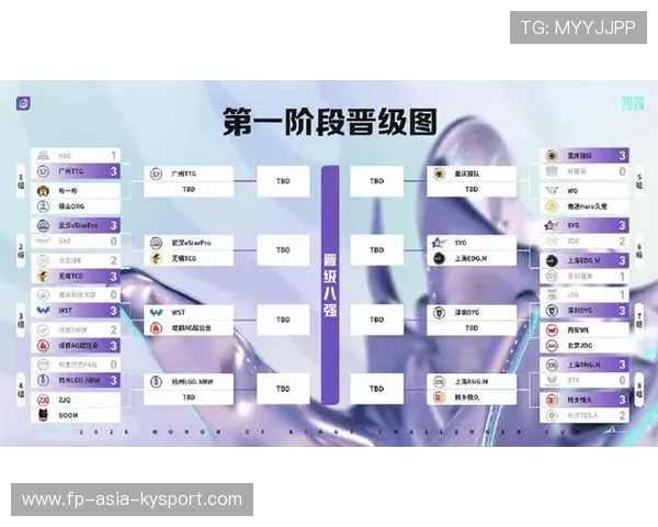 2026《王者荣耀》世冠杯赛程表发布：中国赛区与其他国家的实力差距为何在缩小？